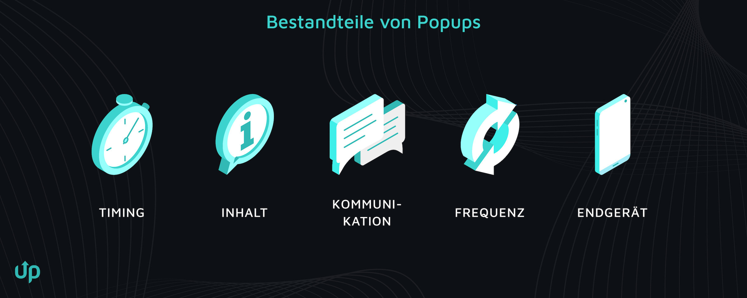 Einsatz-von-Popups-im-E-Commerce_Bestandteile-von-Popups_DE